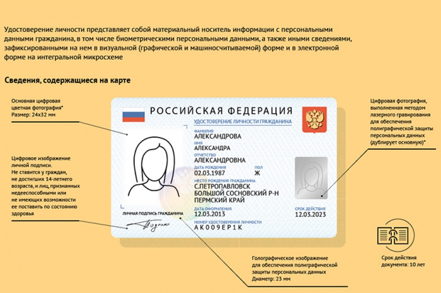 Пластиковые удостоверения вместо паспортов Федеральная миграционная служба уже подготовила проект замены. На карточке будут записаны те же данные, что