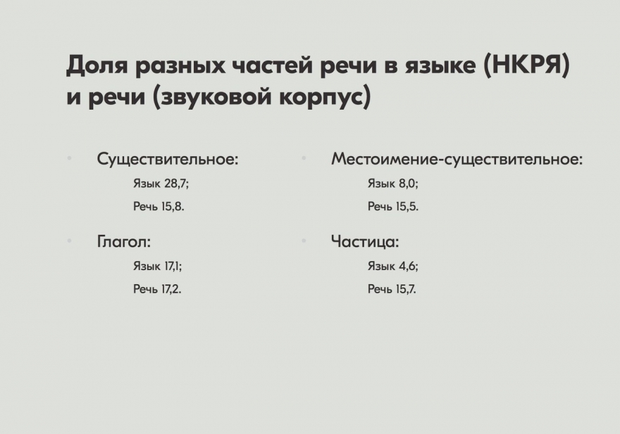 Слайд из видеолекции курса «Живые процессы русской разговорной речи»