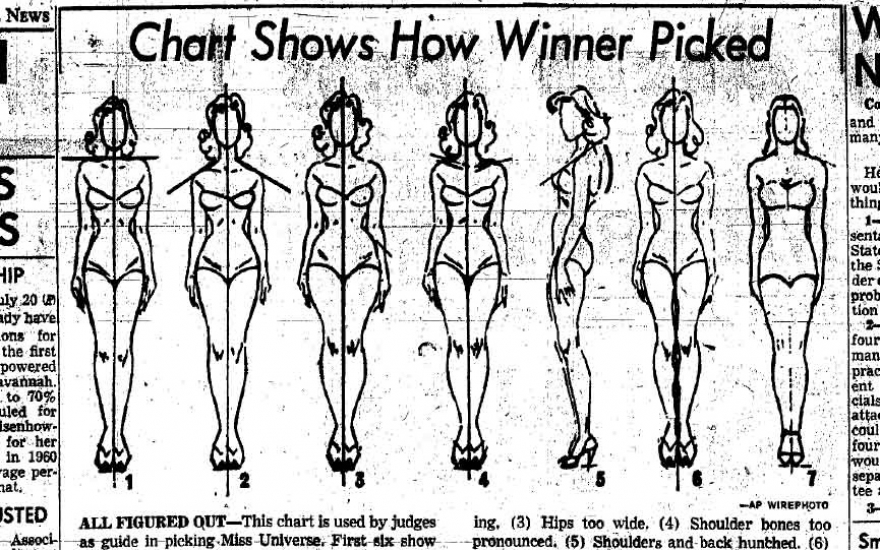 Статья о принципах оценки участниц конкурса красоты, 1950-е