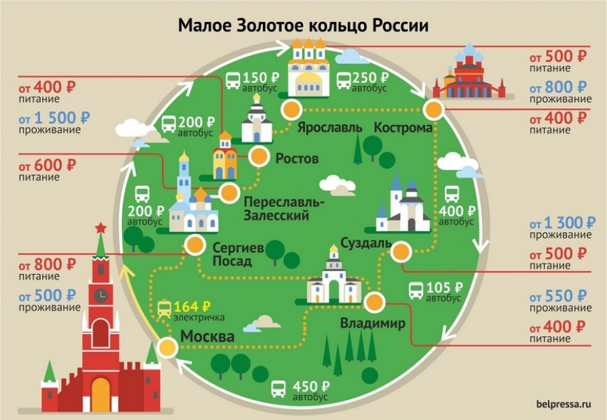 Инфографика Любови Турбиной