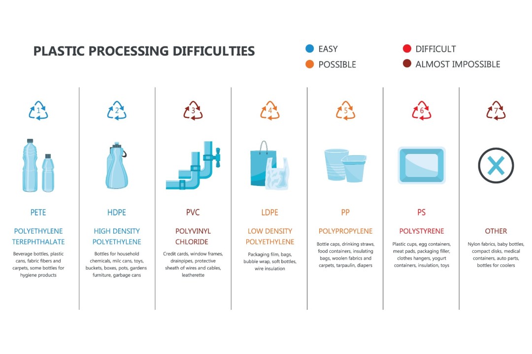 Обозначения маркировок. Фото: Shutterstock