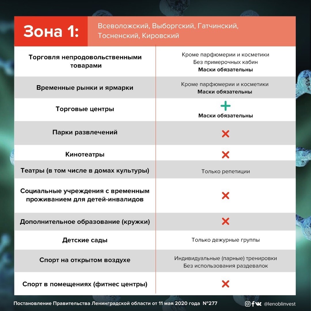 Как в Ленобласти постепенно снимают карантин: открытие кинотеатров, музеев,  шопинг в ТЦ и завтрак на веранде | Sobaka.ru