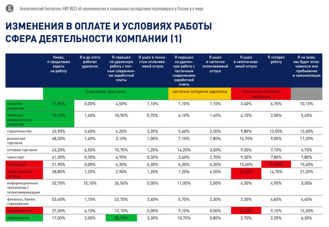 Как кризис уже повлиял на россиян и что он поменяет в нашей жизни в  дальнейшем? Объясняют экономисты | Sobaka.ru