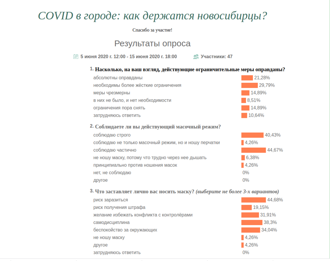 COVID в городе: местные власти запустили опрос, чтобы узнать, как держатся  жители Новосибирска | Sobaka.ru