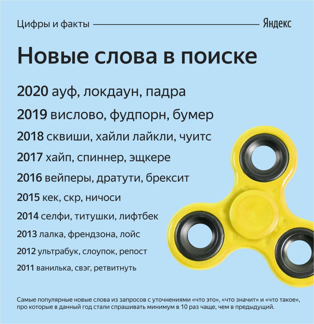 Локдаун, фудпорн и бумер: «Яндекс» рассказал, какие новые слова искали  больше всего интернет-пользователи | Sobaka.ru