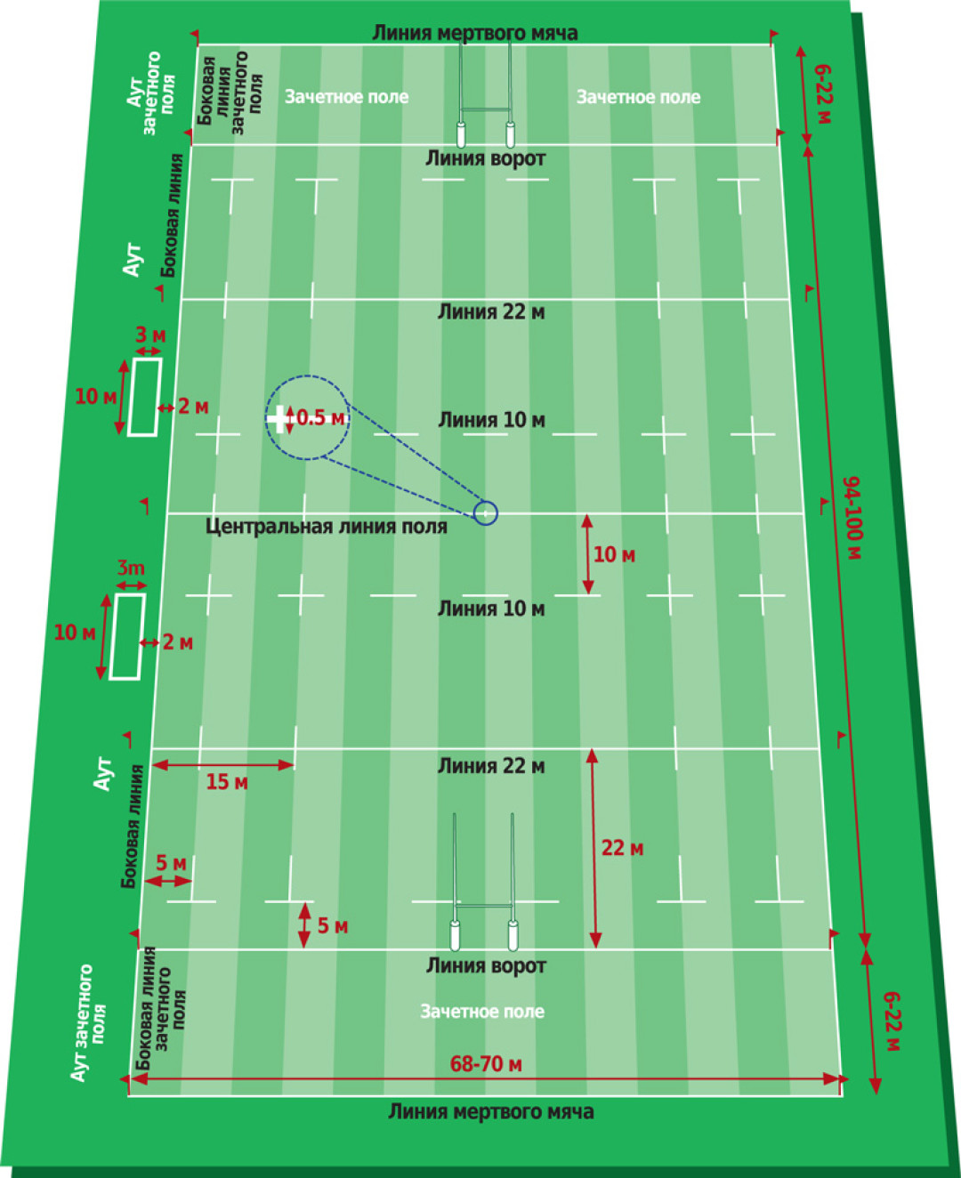 Источник: worldrugby.org