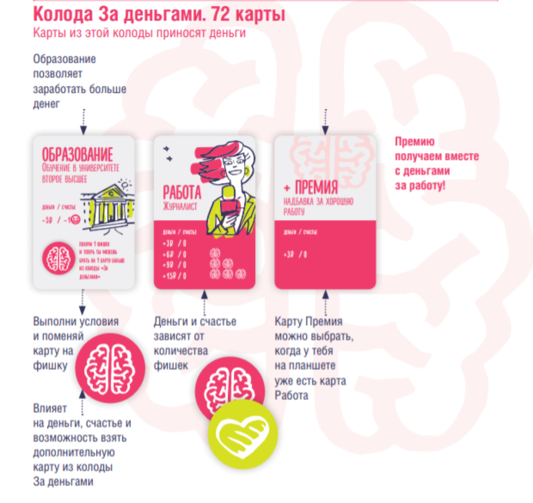 Минфин предложил игру «Не в деньгах счастье», чтобы повысить финансовую  грамотность населения | Sobaka.ru