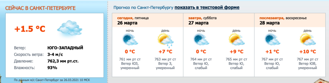 Погода в питере 14 апреля 2024. Погода в Питере. Синоптики о погоде в СПБ. Погода СПБ на 10 дней 2021. Погода в Питере 20 октября.