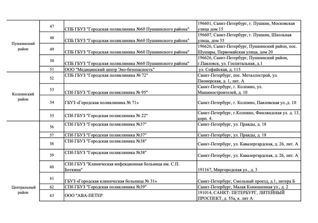 Где можно сделать прививку от коронавируса в Петербурге? Вот обновленный  список 177 пунктов | Sobaka.ru