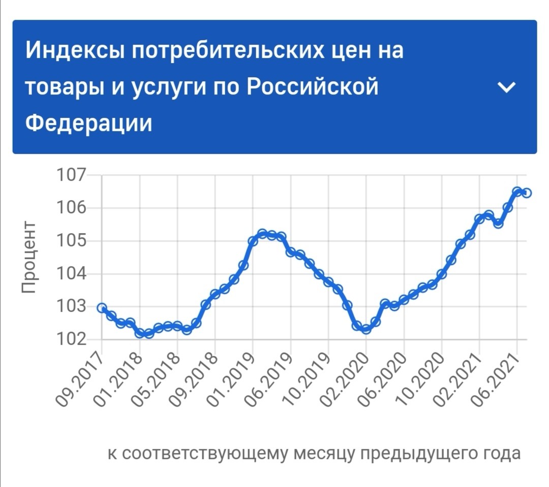 Сколько стоит жизнь в Иркутске | Sobaka.ru