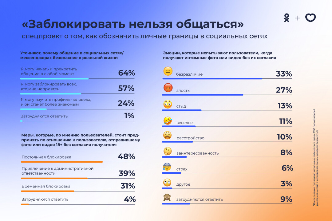 Пользователей считаете. 70% Пользователей.