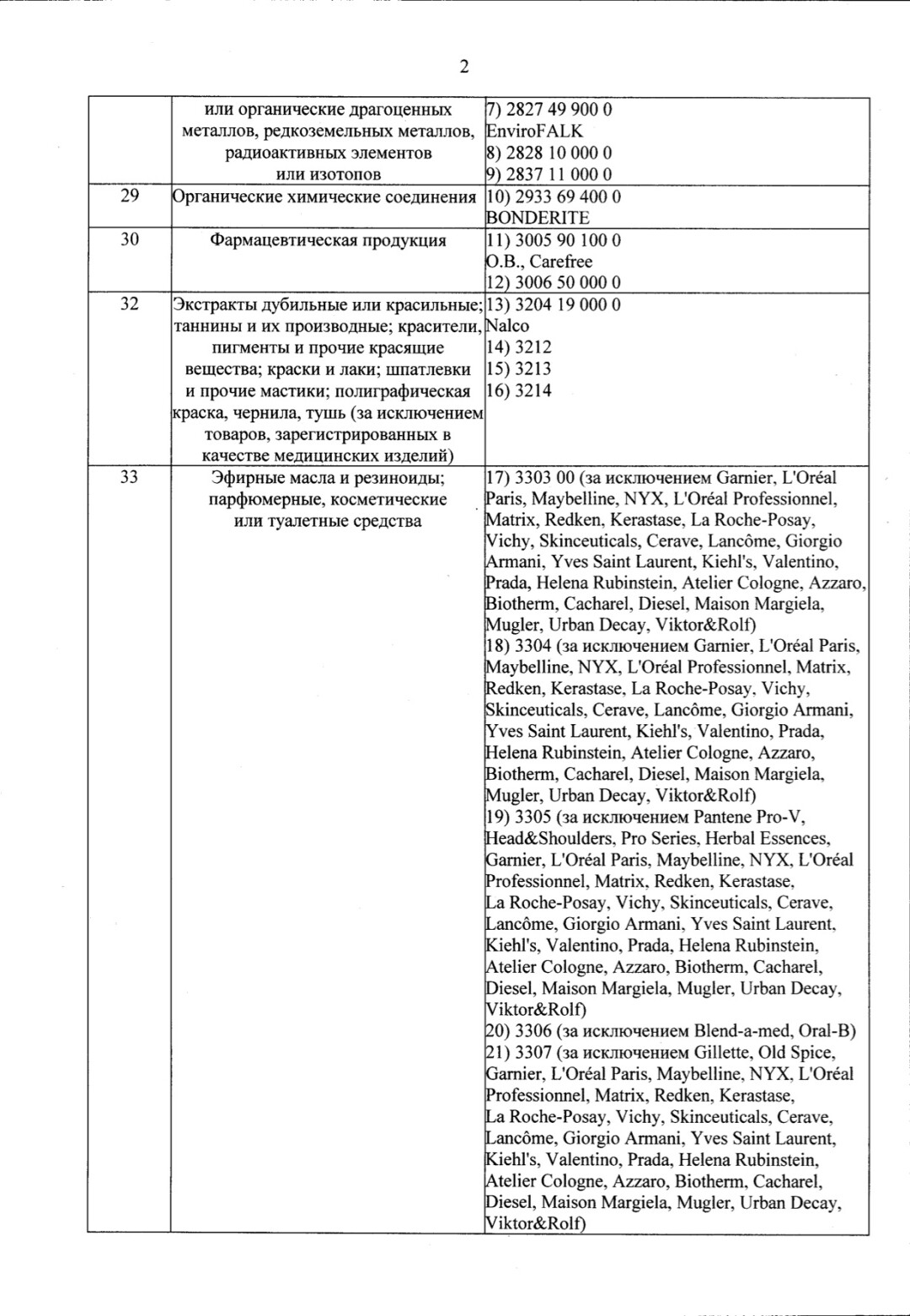 Перечень товаров минпромторга. Товары параллельного импорта список Минпромторга. Минпромторг список товаров для параллельного импорта. Список товаров разрешенный к параллельному импорту. Список разрешённых товаров из одежды для параллельного импорта.