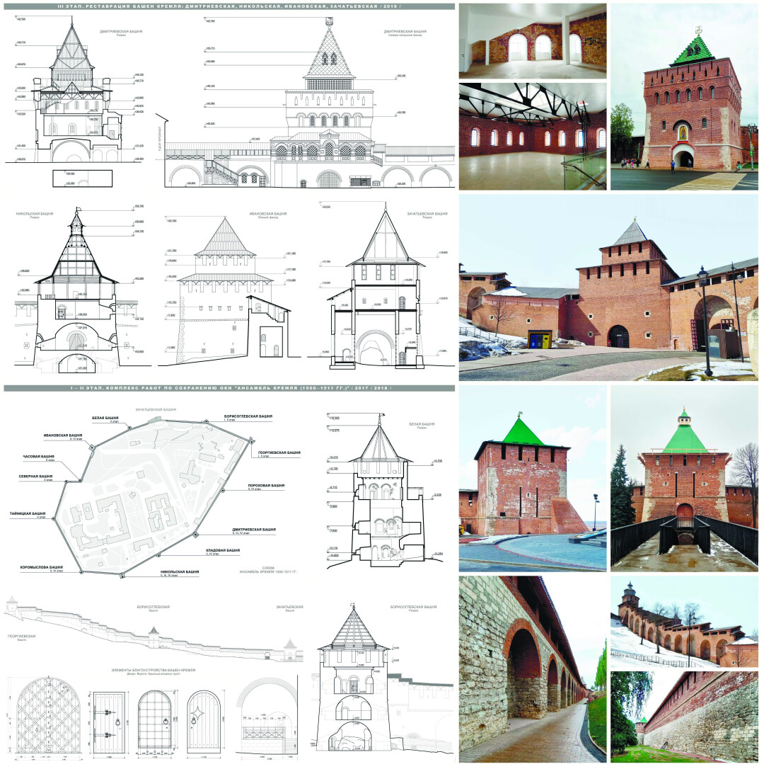 Объект культурного наследия федерального значения «Ансамбль кремля: стены и башни, 1500-1511 гг.» Проект реставрации Нижегородского кремля, ННГАСУ