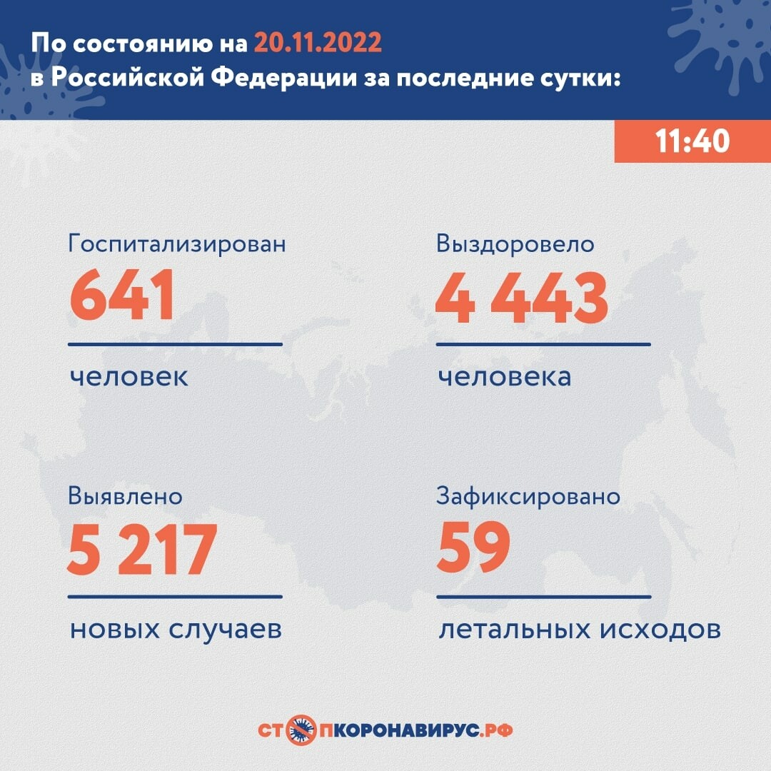 За последние сутки в России выявлено более 5 тысяч случаев COVID-19.  Выздоровели 4 443 | Sobaka.ru