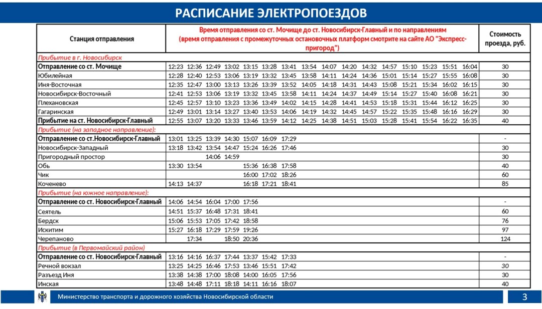 Карта отопления новосибирск