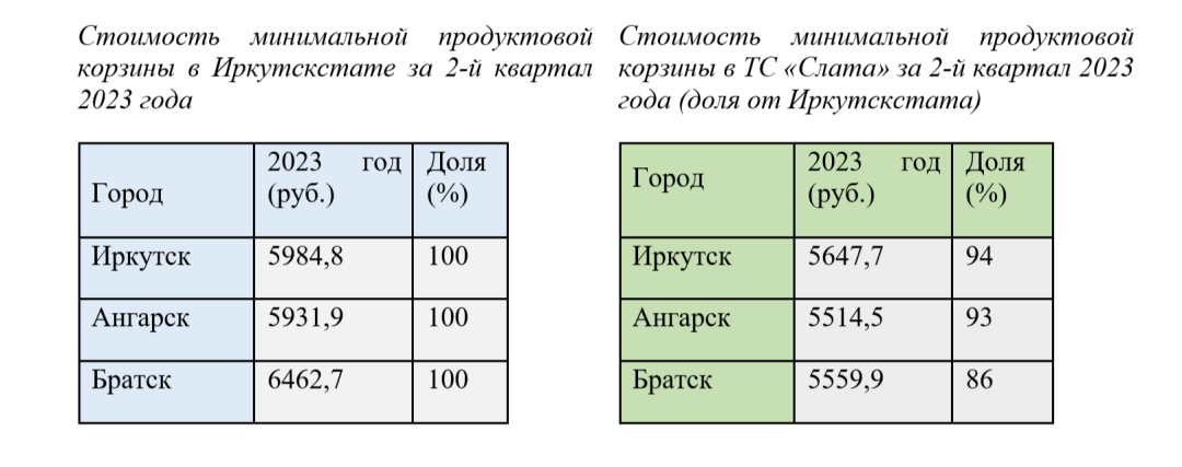 2 квартал окончание