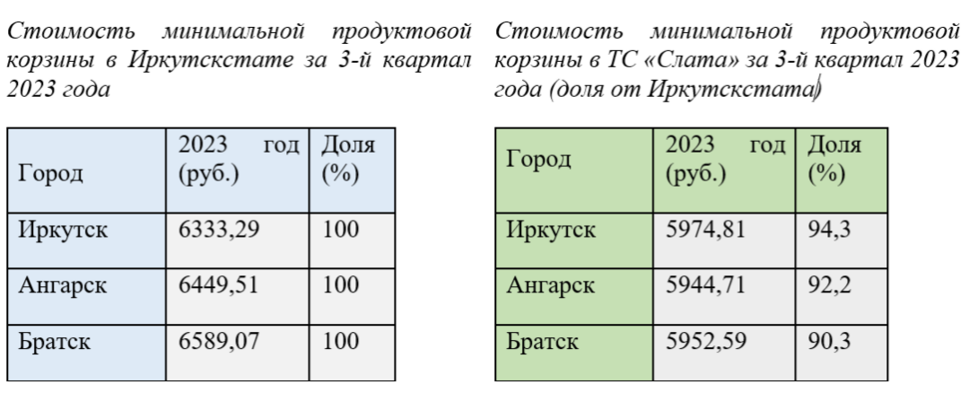 Третий квартал 2023 года