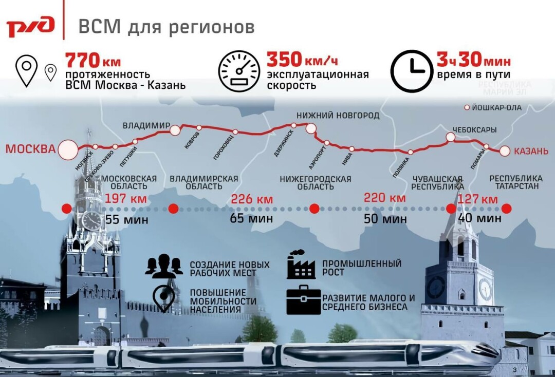 Цифра дня: из Нижнего в Москву можно будет добраться за 2 часа | Sobaka.ru