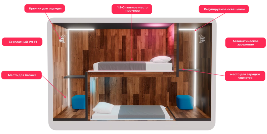 Капсульный отель изнутри