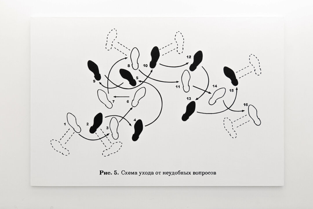 Владимир Абих. «Рис. 5. Схема ухода от неудобных вопросов». 2024