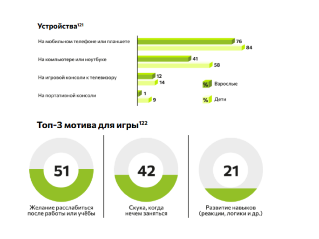 Исследование Гейминг в России 2026 организации РВИ и аналитического центра НАФИ