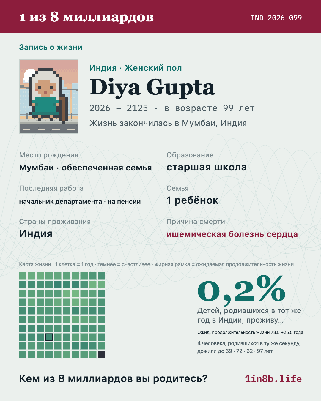 Неплохая получилась история! Листайте дальше, собрали еще несколько