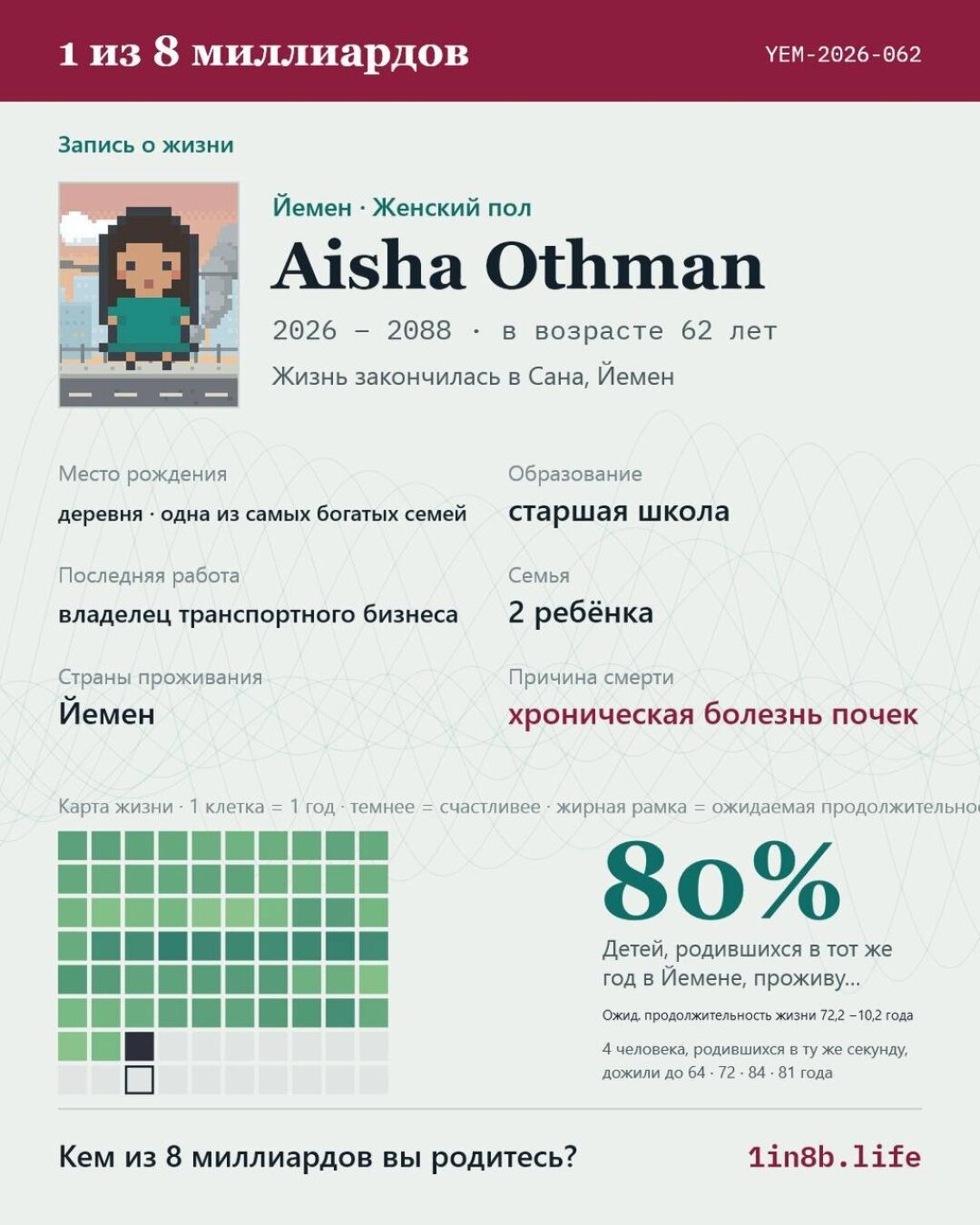 @Sowoolya: «За йеменку из сельской местности играть было круче, хотя жизнь хреначила бедолажку, как могла. Побыла депутатом местного совета, переехала