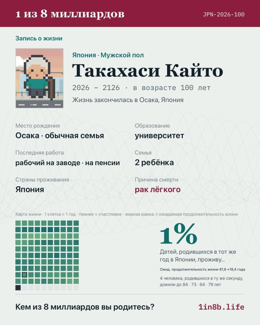 @anwaltina: «Первым мне выпал японский непобэйби, у которого единственной проблемой в жизни было пьянство (решилось двумя выборами в карточке