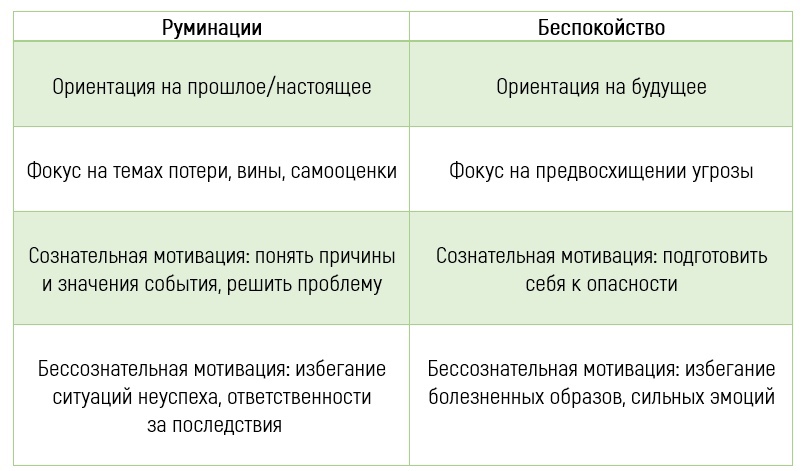 Руминация в психологии. Руминации это в психологии. Что делать при руминации.