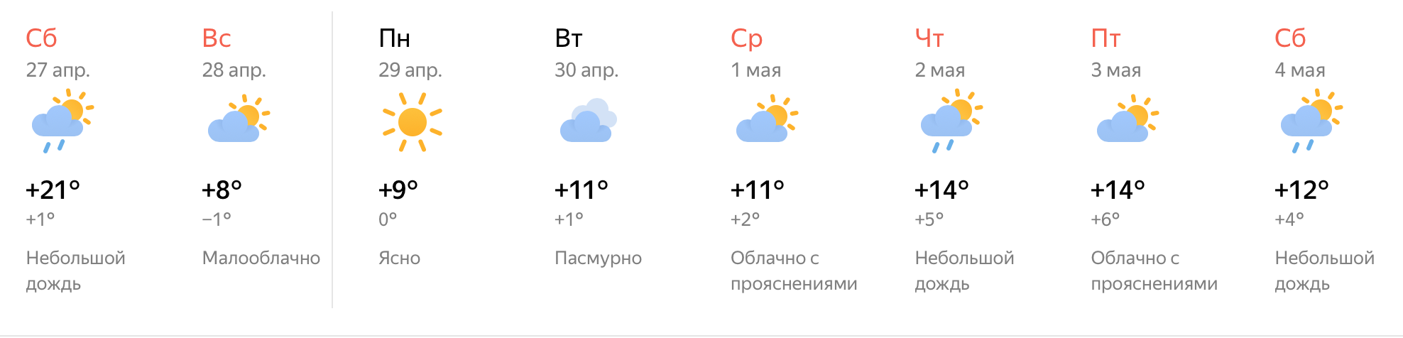 Прогноз погоды ярославль сегодня по часам. Погода в Ярославле. Прогноз погоды Ярославль. Погода в Ярославле сегодня. Погода в Ярославле сейчас.