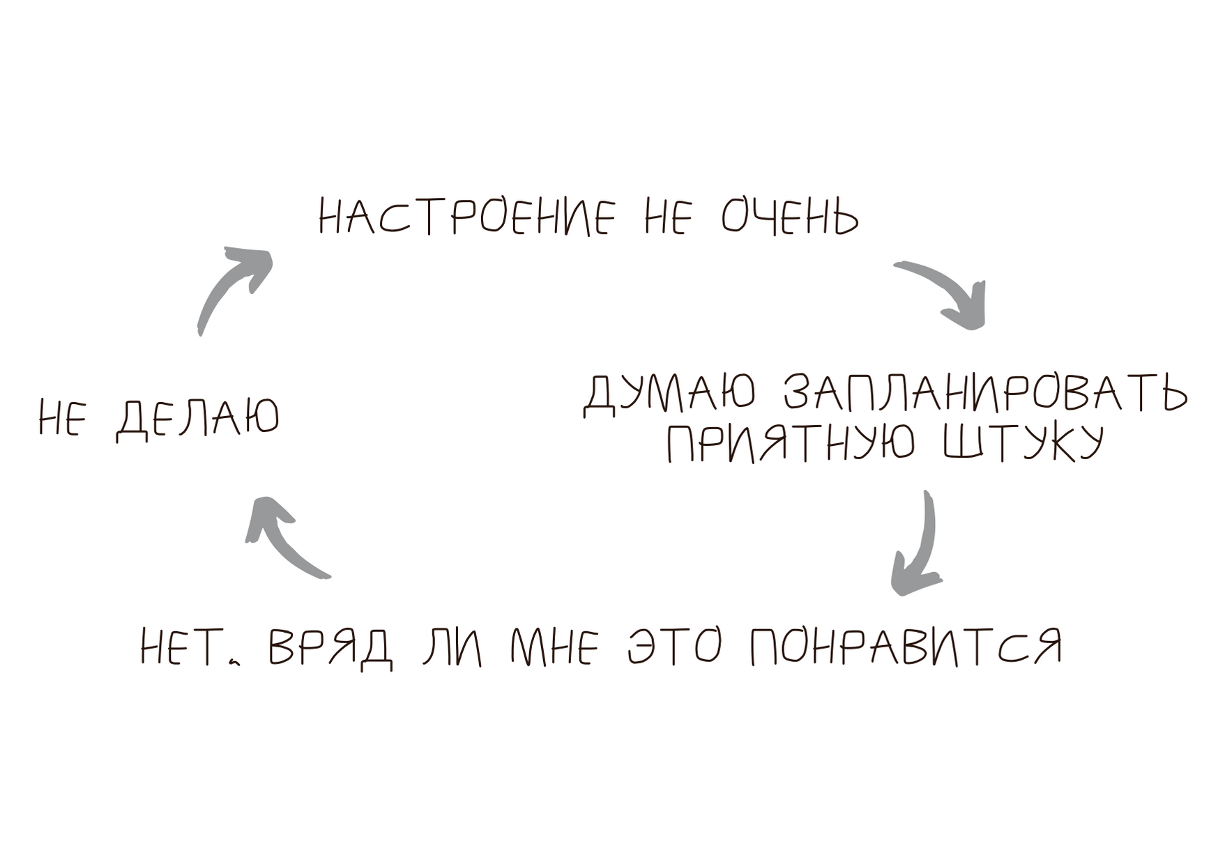 Нет настроения что ответить. Настроение нету