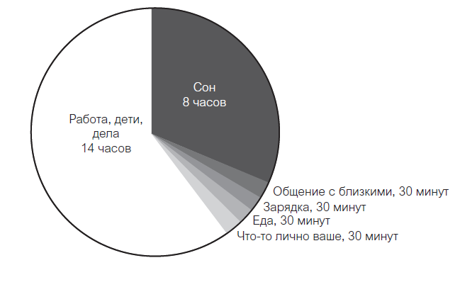 Почему 42